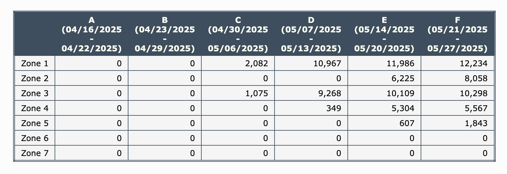 2025 Wisconsin Turkey Bonus Authorizations